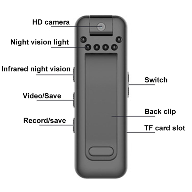 Penna con fotocamera HD 1080P e visione notturna a infrarossi