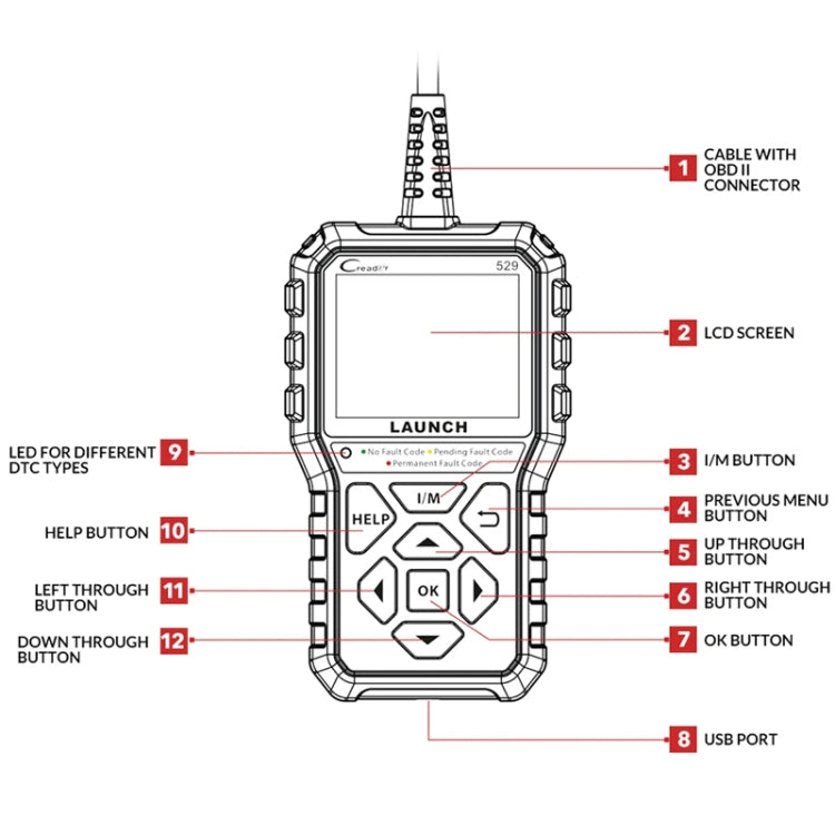 Avvia lo scanner di codici del tester di guasto del motore dell'auto Creader CR529 OBD2