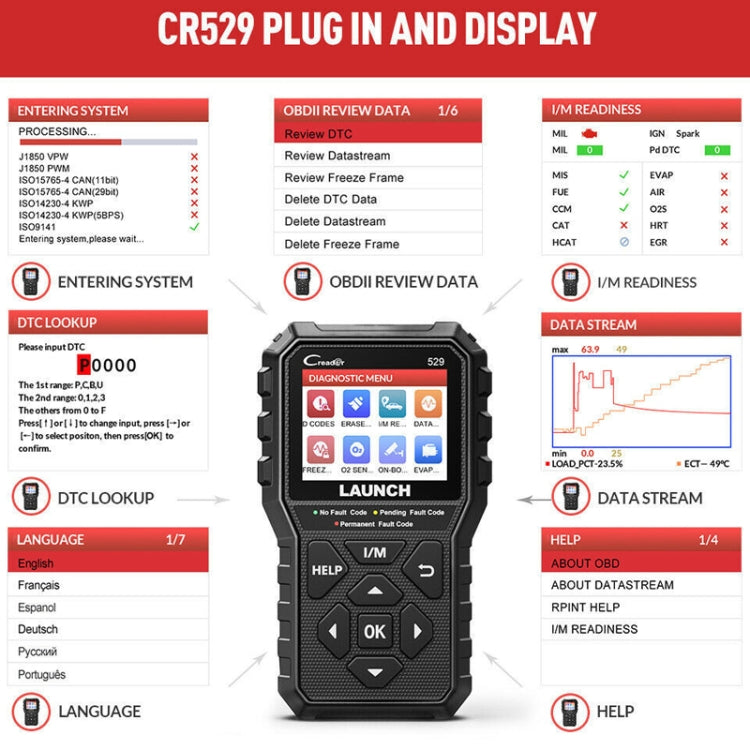 Avvia lo scanner di codici del tester di guasto del motore dell'auto Creader CR529 OBD2