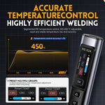 Set di saldatori portatili a temperatura costante FNIRSI, HS-02A Standard-B Round Tip, HS-02A Standard 6 Head, HS-02A Upgrade B+C2C Line+90W US Plug, HS-02A Upgrade B+C2C Line+100W US Plug+EU Adapter, HS-02A Upgrade 6 Head+C2C Line+90W US Plug         ...
