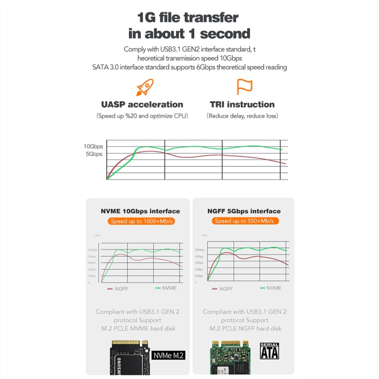 Blueendless M2815SN Box esterno SSD M.2 USB Type-C 3.1