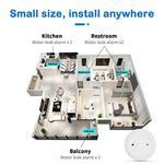 Rilevatore perdite acqua Zigbee WiFi compatibile Tuya