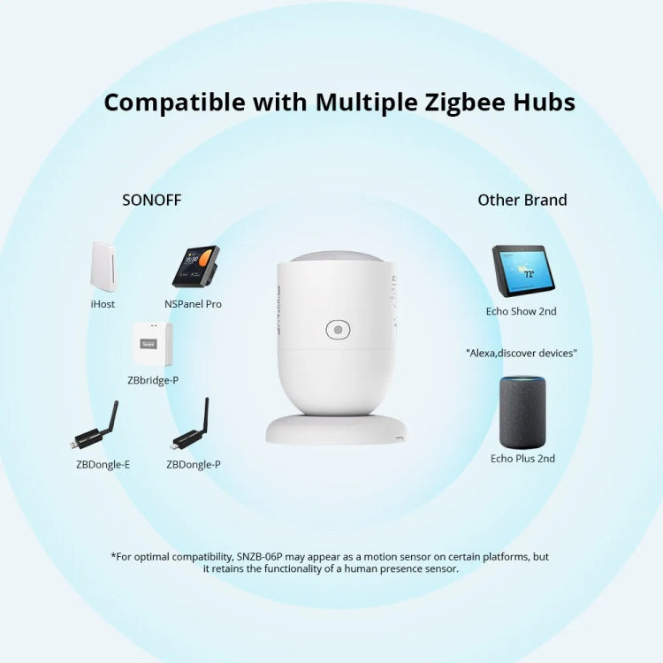 SONOFF SNZB 06P Sensore ZigBee movimento e presenza