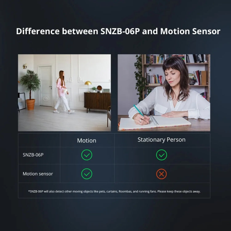 SONOFF SNZB 06P Sensore ZigBee movimento e presenza