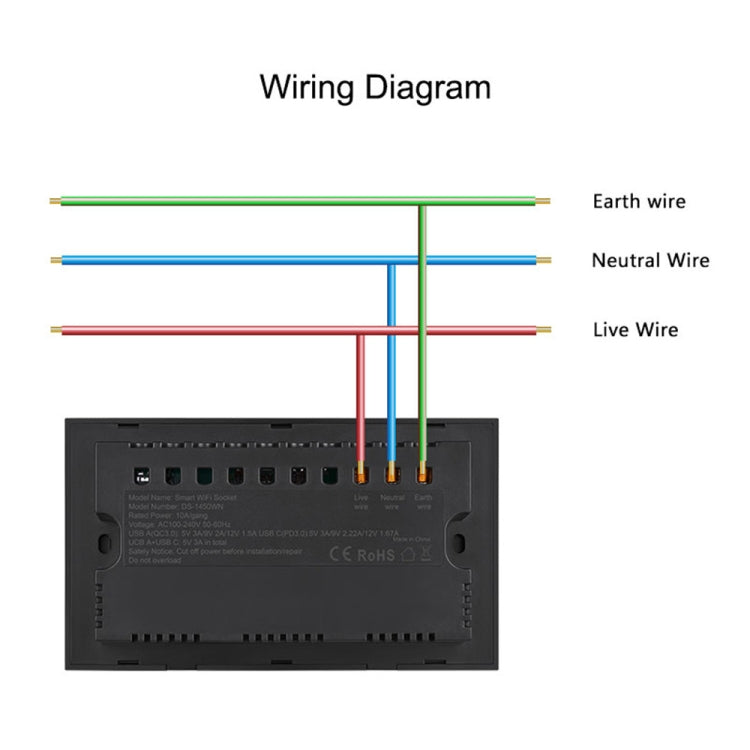 Presa smart con interruttore e doppia porta USB Tipo C