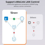 Presa WiFi intelligente SONOFF S60TPF EU e S60TPG UK
