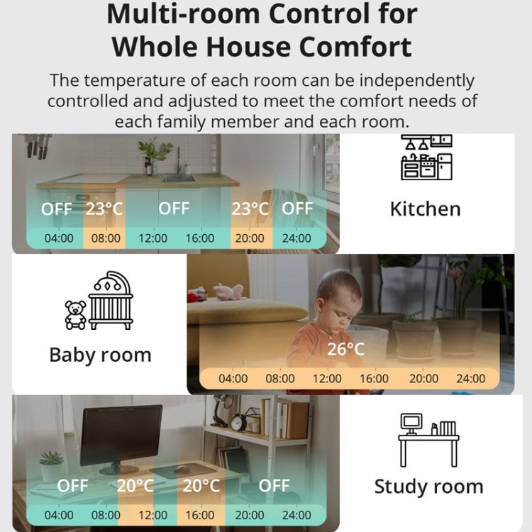 Valvola termostatica Zigbee 3.0 per riscaldamento smart