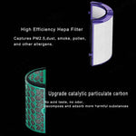 Set filtri HEPA e carbone attivo per purificatore Dyson
