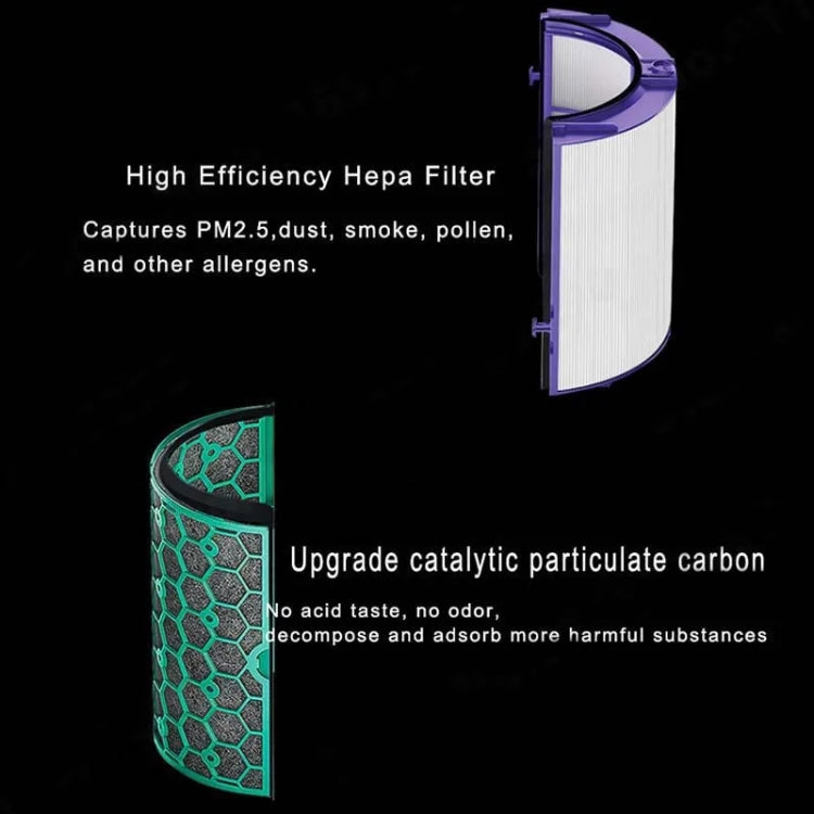 Set filtri HEPA e carbone attivo per purificatore Dyson