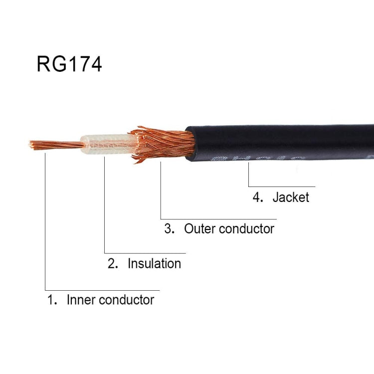 Cavo adattatore RF coassiale da RCA maschio a Fakra Z maschio RG174, 15cm, 30cm, 50cm, 100cm