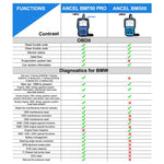 ANCEL BM700 per BMW Tester diagnostico OBDII completo del sistema Strumenti di riparazione e ripristino della manutenzione, BM700 Upgraded Version