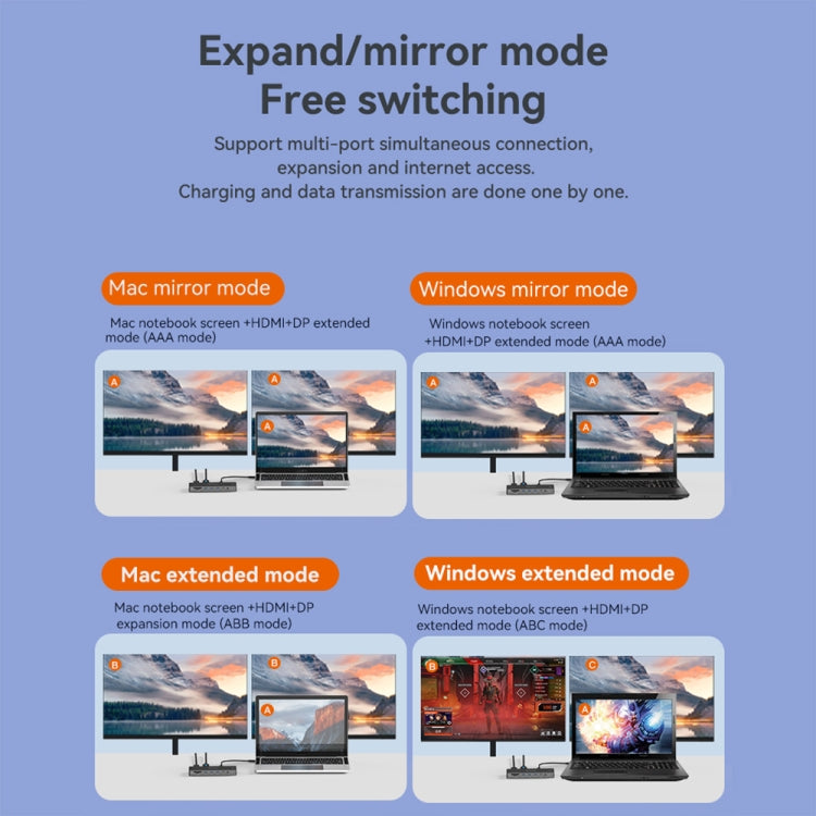 Stazione di docking Blueendless 12 in 1 HDMI 8K e DP