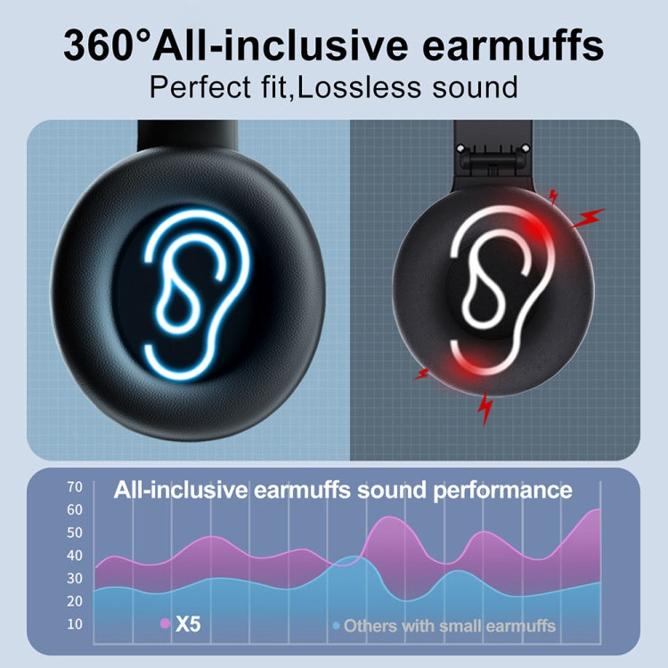 Cuffie Bluetooth pieghevoli con radio FM e display LCD