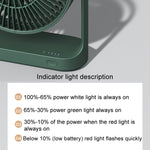 Mini ventilatore da tavolo ricaricabile 4000mAh silenzioso