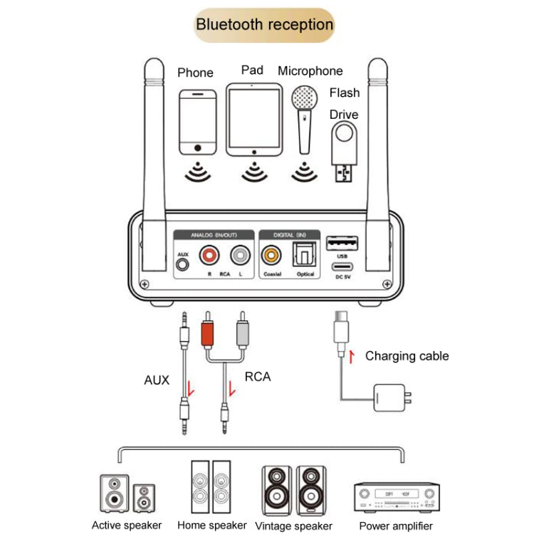 Adattatore Bluetooth OMS-M18 ricevitore audio 5.3
