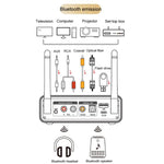 Adattatore Bluetooth OMS-M18 ricevitore audio 5.3