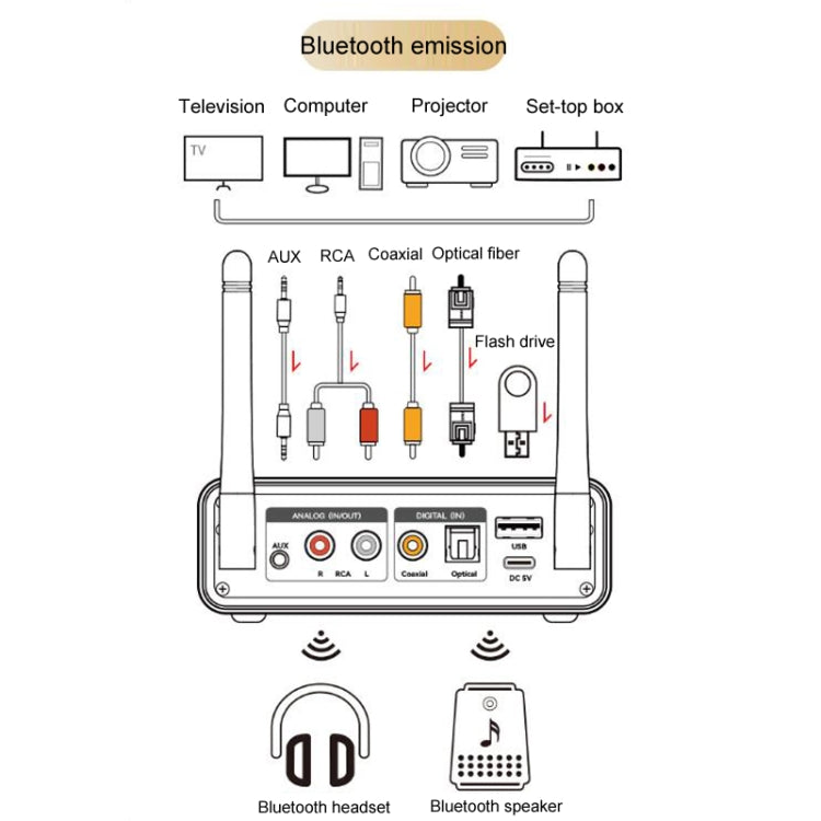 Adattatore Bluetooth OMS-M18 ricevitore audio 5.3
