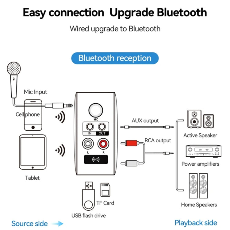 Adattatore Bluetooth 5.3 OMS-H6 ricevitore e trasmettitore audio