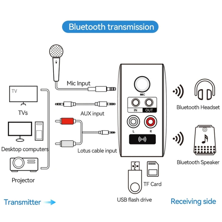 Adattatore Bluetooth 5.3 OMS-H6 ricevitore e trasmettitore audio