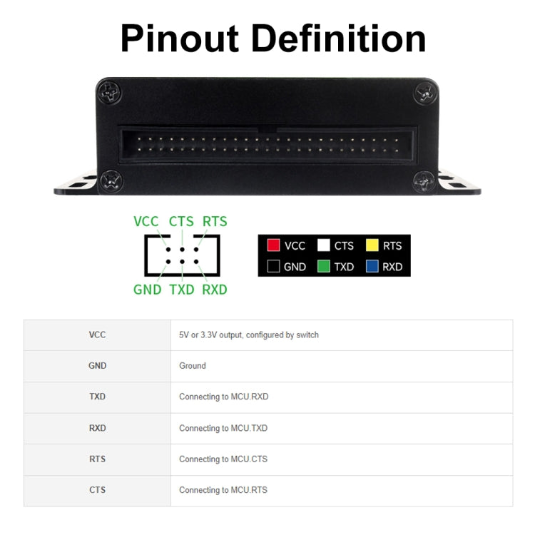 Convertitore di modulo di comunicazione seriale USB-TTL UART industriale Waveshare 27076, 27076