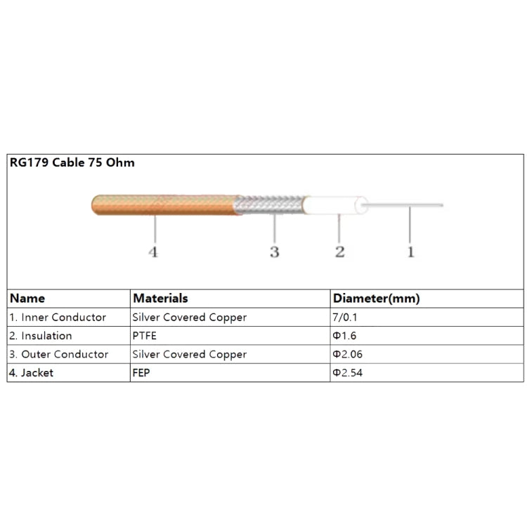 Cavo connettore a gomito CC4 maschio a BNC maschio Cavo RF coassiale RG179, 20cm, 30cm, 50cm, 100cm