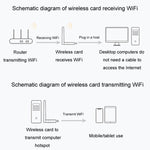 Scheda di rete wireless USB JINGHUA N5 Dual Band Driverless High Gain Antenna, Antenna Model 600M