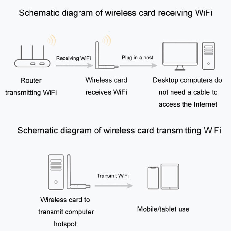 Scheda di rete wireless USB JINGHUA N5 Dual Band Driverless High Gain Antenna, Antenna Model 600M