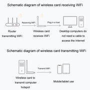 Scheda di rete wireless USB JINGHUA N5 Dual Band Driverless High Gain Antenna, Antenna Model 600M