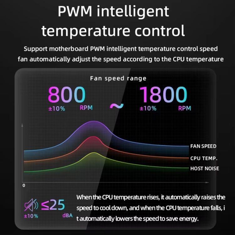 COOLMOON AS360 Magic Diamond Edition Computer Cooler ARGB Raffreddamento ad acqua Luce Radiatore CPU integrato, AS360