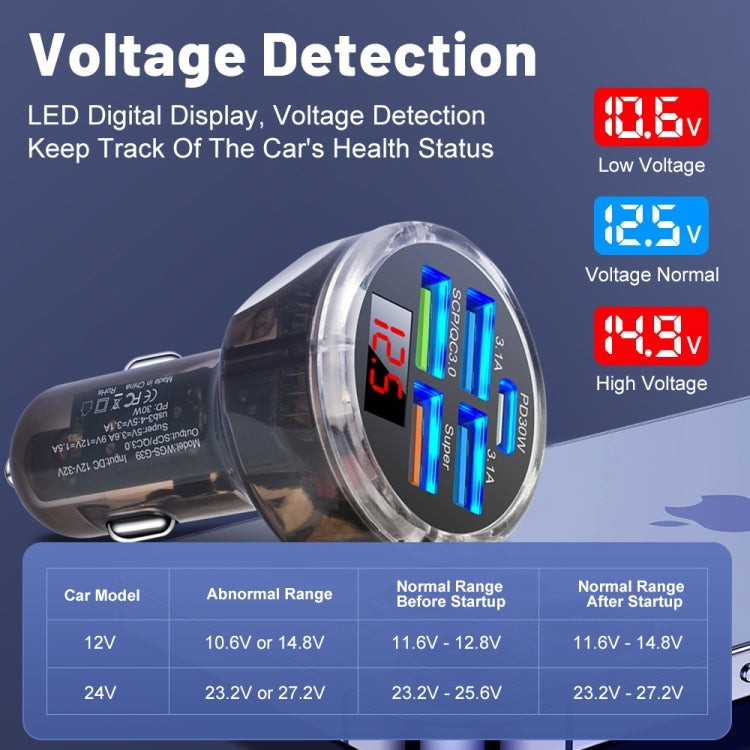 Caricabatteria da auto multiporta 5 in 1 a 3 linee con display digitale della tensione