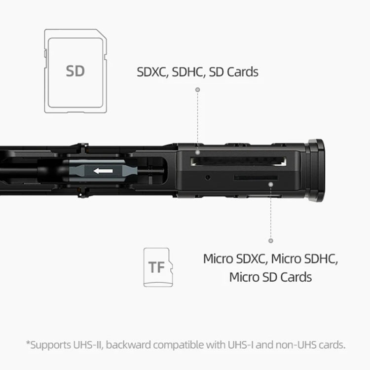 TELESIN Lettore schede SD/TF USB-C 2 in 1 con box storage