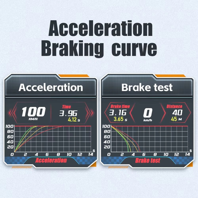HUD Head-up Display OBD LCD Chilometraggio Tachimetro