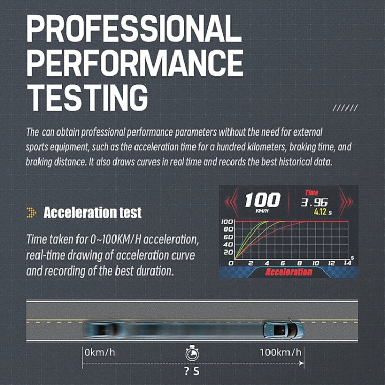 HUD Head-up Display OBD LCD Chilometraggio Tachimetro