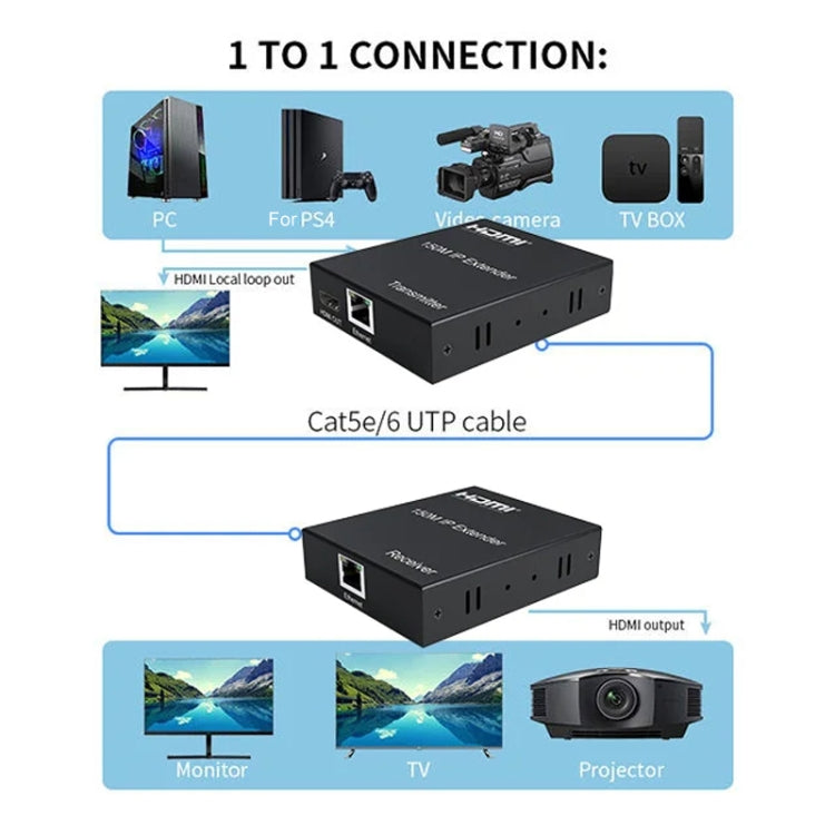 Cavo di rete HDMI 150M Extender IP Uno a molti monitor per computer, trasmettitore + ricevitore, spina USA, 150m