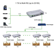 KVM 200m HDMI IP Extender RJ45 Cavo di rete Extender video, trasmettitore + ricevitore, spina USA, 200m