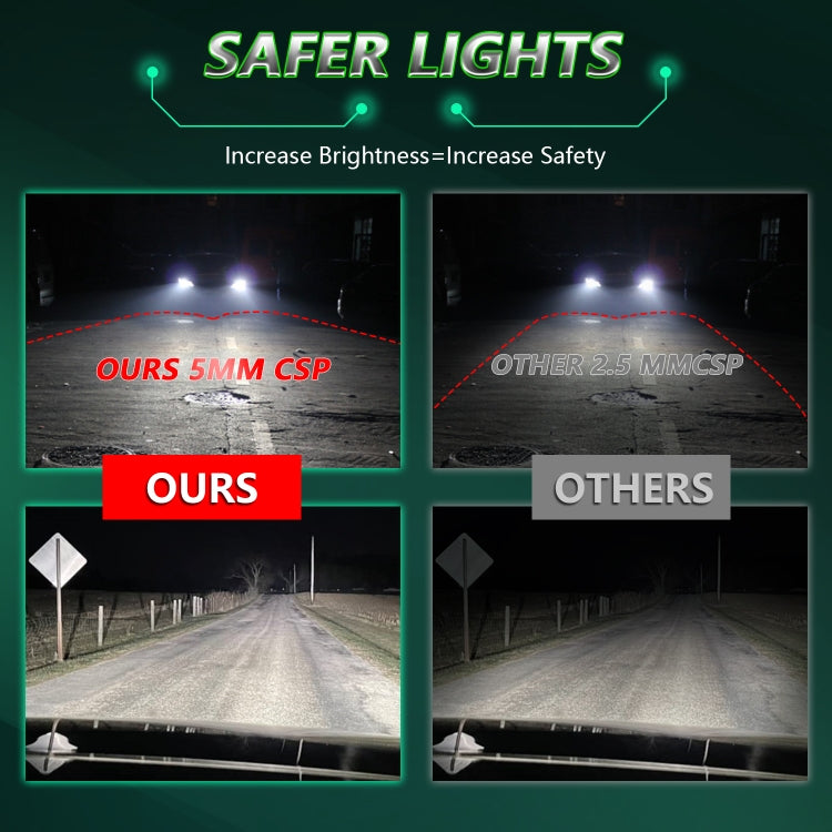 Faro per auto con faretto a LED a quattro tubi in rame da 150 W e 24 LED, 9005, 9006, 9012, H1, H4, H7, H11