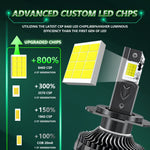 Faro per auto con faretto a LED a quattro tubi in rame da 150 W e 24 LED, 9005, 9006, 9012, H1, H4, H7, H11