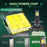 Faro per auto con faretto a LED a quattro tubi in rame da 150 W e 24 LED, 9005, 9006, 9012, H1, H4, H7, H11