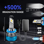 Faro anteriore in lega di alluminio con doppio tubo di rame a LED a tre colori da 50 W, 9005, 9006, 9012, H1, H4, H7, H11