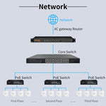 AP da parete COMFAST CF-E591AX 1500Mbps Dual-Band WiFi6 Supporta alimentazione POE 48V, CF-E591AX