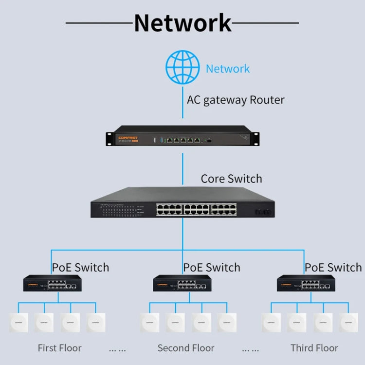 AP da parete COMFAST CF-E591AX 1500Mbps Dual-Band WiFi6 Supporta alimentazione POE 48V, CF-E591AX