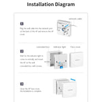 AP da parete COMFAST CF-E591AX 1500Mbps Dual-Band WiFi6 Supporta alimentazione POE 48V, CF-E591AX