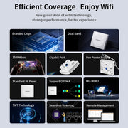 AP da parete COMFAST CF-E591AX 1500Mbps Dual-Band WiFi6 Supporta alimentazione POE 48V, CF-E591AX