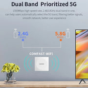AP da parete COMFAST CF-E591AX 1500Mbps Dual-Band WiFi6 Supporta alimentazione POE 48V, CF-E591AX