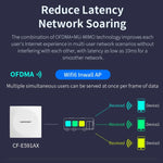 AP da parete COMFAST CF-E591AX 1500Mbps Dual-Band WiFi6 Supporta alimentazione POE 48V, CF-E591AX