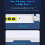 Router MESH WiFi6 Dual-Band COMFAST CF-WR630AX 3000Mbps Antenna 4x5dBi, US Plug, EU Plug, UK Plug, AU Plug