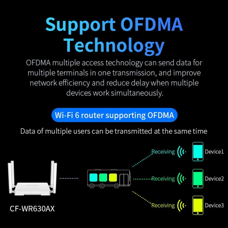 Router MESH WiFi6 Dual-Band COMFAST CF-WR630AX 3000Mbps Antenna 4x5dBi, US Plug, EU Plug, UK Plug, AU Plug