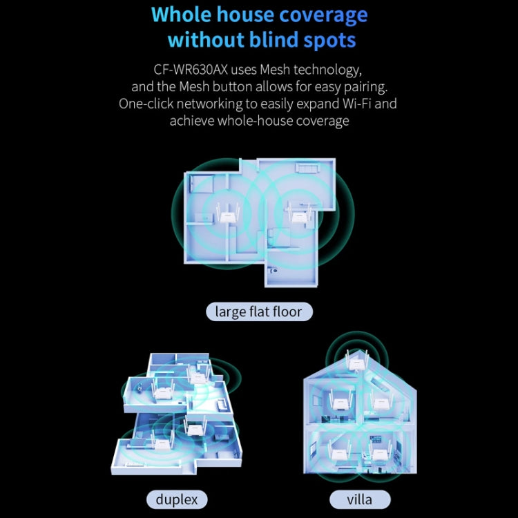 Router MESH WiFi6 Dual-Band COMFAST CF-WR630AX 3000Mbps Antenna 4x5dBi, US Plug, EU Plug, UK Plug, AU Plug