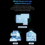 Router MESH WiFi6 Dual-Band COMFAST CF-WR630AX 3000Mbps Antenna 4x5dBi, US Plug, EU Plug, UK Plug, AU Plug