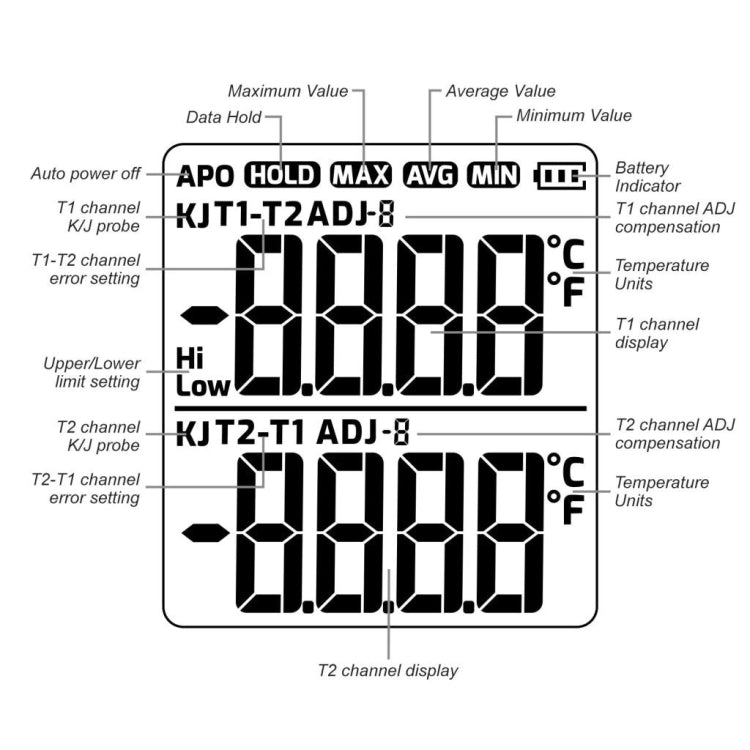 Misuratore temperatura elettronico con sonda tipo K